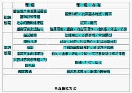 播音主持自我介绍范文 播音主持考试自我介绍范文