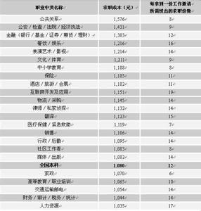 求职意向范文 航空维修求职意向怎么填_航空维修求职意向范文