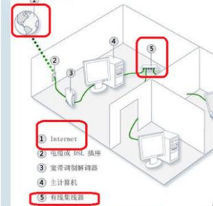 一根网线两台电脑共享 一根网线连接两台电脑