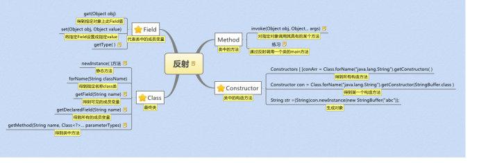 java为什么反射 java 什么是反射