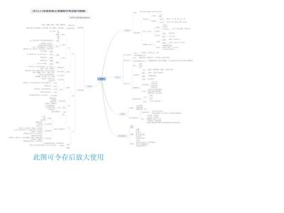 八年级生物下册期中考试复习提纲