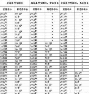 劳动法退休年龄规定 2016劳动法退休年龄