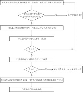 安居房和商品房的区别 人才安居房可以改商品房吗？需要什么手续？