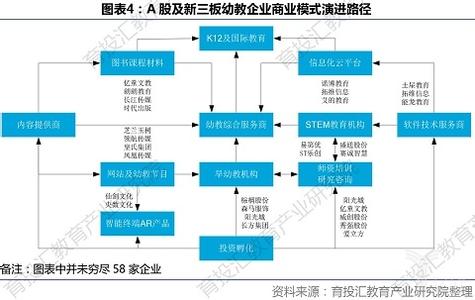 渠道模式有哪些 渠道控制的模式有哪些