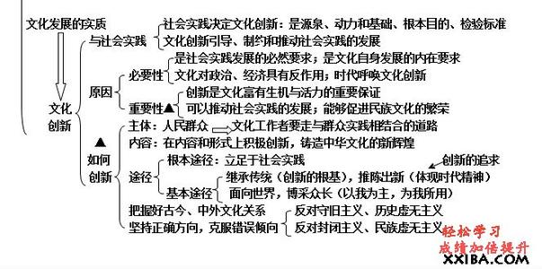 政治教研组工作总结 高二政治教研工作总结