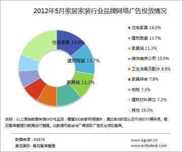 网络广告投放 关于网络广告投放技术的介绍