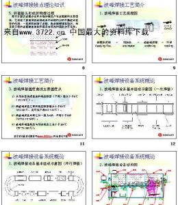 单反镜头的基本知识 锡焊基本知识