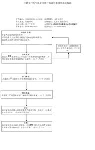 个人独资公司注销流程 个人公司注销流程，公司注销所需材料