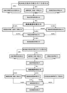 营业执照注册资本变更 公司注册资本变更流程