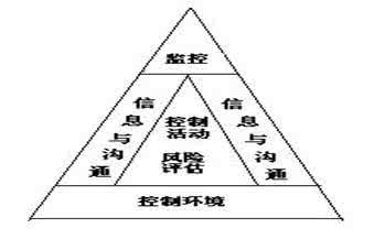 内部控制案例分析 建筑安装工程企业内部控制分析