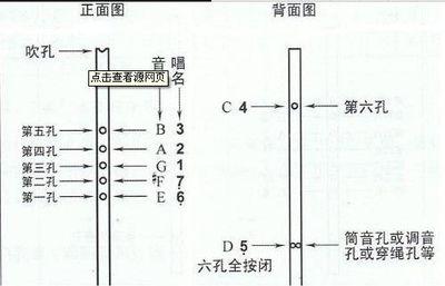 钢琴发声原理 洞箫的发声原理是什么