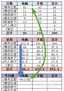 excel countifs函数 Excel中运用countifs函数的操作方法