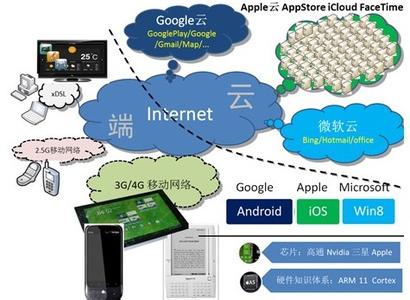 云计算技术的特点 什么是云计算技术 云计算技术的特点