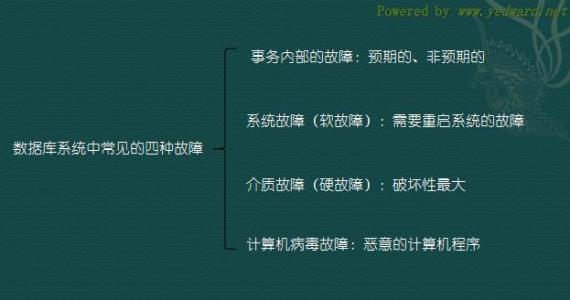 液压系统常见故障 系统的常见故障与解决方法