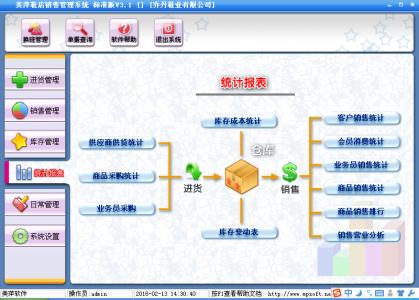 销售员管理制度 如何用积分制管理销售员