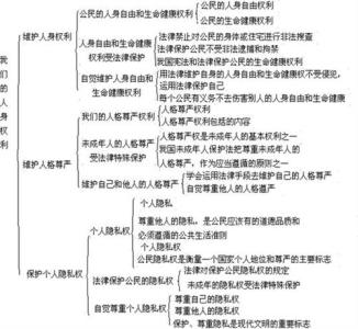 高一生物知识点整理 高一生物知识点总结全