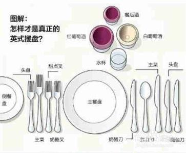 西餐刀叉使用礼仪 西餐的礼仪有哪些？刀叉如何使用？