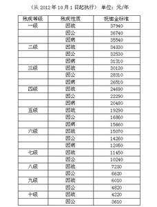 退役士兵安置条例全文 2016退役士兵安置条例全文 2016退役士兵安置政策