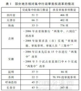 行政许可的设定权限 何谓行政许可权的设定权限