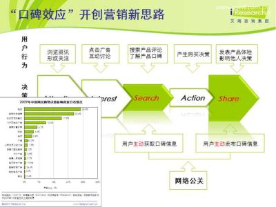 互联网营销案例分析 互联网营销事例分析