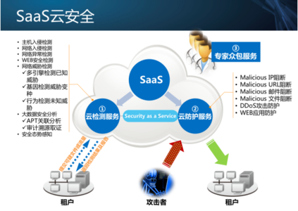 电力营销业务应用系统 浅探营销业务应用系统的安全风险