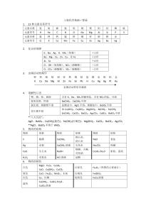 初中历史知识点总结 初中历史基础知识点总结