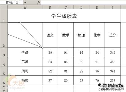 excel表头制作方法 如何用excel制作表头的方法