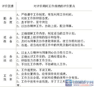 员工试用期转正鉴定表 新员工转正自我鉴定,新员工试用期转正自我鉴定
