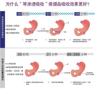 初中生用天然美白方法 抗衰老有什么方法 天然美白抗衰老方法