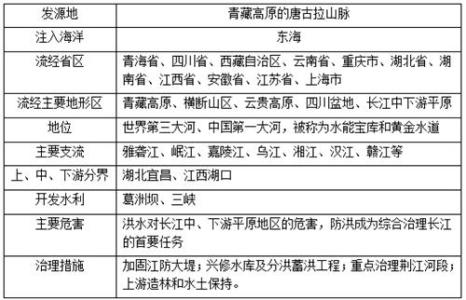 初中地理会考重点 初中地理会考知识重点总结