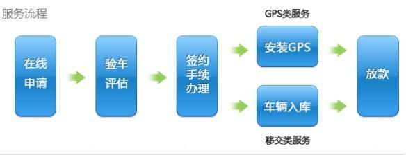 银行抵押变更手续流程 大连抵押贷款担保人变更流程是什么？要什么材料