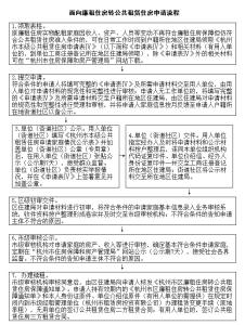 杭州廉租房申请流程 杭州廉租房申请条件及流程