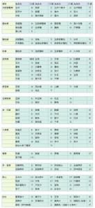 科学减肥食谱计划表 减肥食谱计划方案