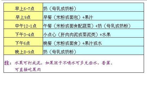 小孩食谱大全及做法 12个月小孩食谱，12个月小孩食谱及做法