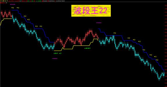 炒短线怎样选股票 股票怎样炒短线