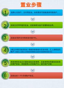 不可不知的地理常识 澳洲购房流程 不可不知的澳洲购房常识！