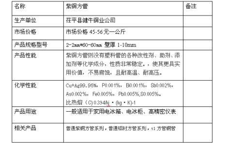 方管知识 方管的基本知识