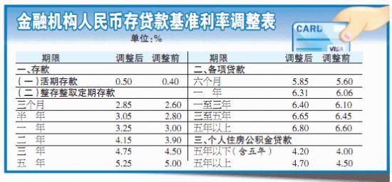 二手房贷款基准利率 二手房贷款基准利率是多少？贷款利率调整了多少