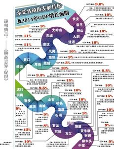 零首付购房套现的流程 东莞零首付购房流程是什么？需要什么材料