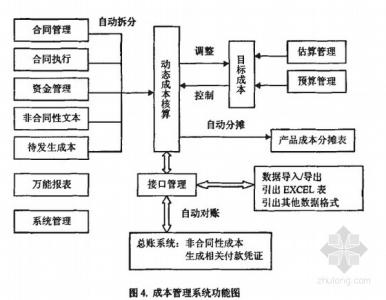 目标成本管理论文 施工企业目标成本管理探讨论文