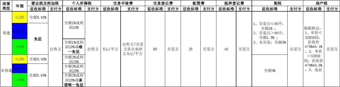 二手房按揭费用 松江二手房按揭费用怎么计算?哪家银行好呢?