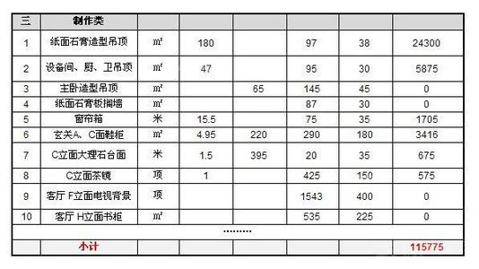 按揭贷款额度 十方镇买别墅办理按揭贷款要什么材料？额度是多少