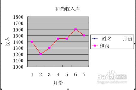 excel折线图制作教程 excel中制作折线图教程