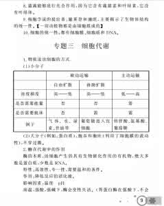 高中理科生物知识点全 高中理科生物知识点总结