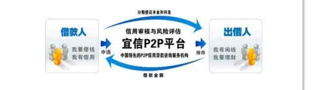 银行抵押变更手续流程 呼和浩特抵押贷款担保人变更流程是什么？要什么材料