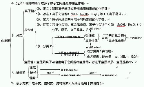 2016化学与stse知识点 2016年高考化学重要知识点