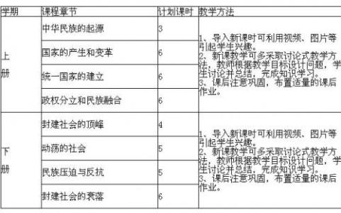 七年级下学期地理教案 七年级下学期地理教学计划