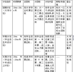 大一职业生涯规划范文 大一新生大学规划范文_大一的职业生涯规划书