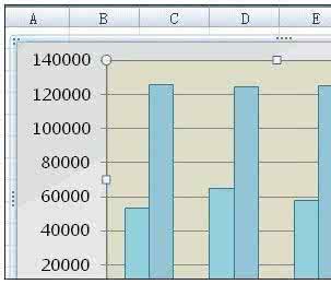 excel2007图表制作 excel2007设置图表颜色的方法