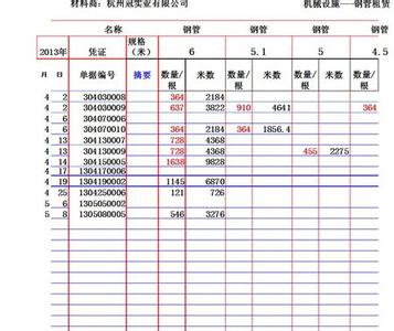 wps文字表格制作 wps文字怎么样制作表格